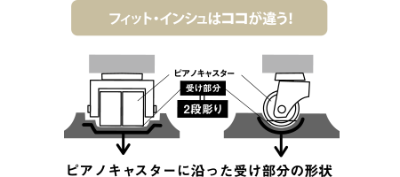 約15mmのスライド機能